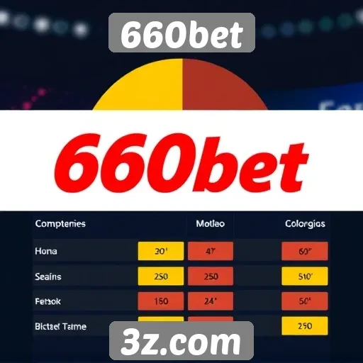 Comparativo entre 660bet e concorrentes do setor